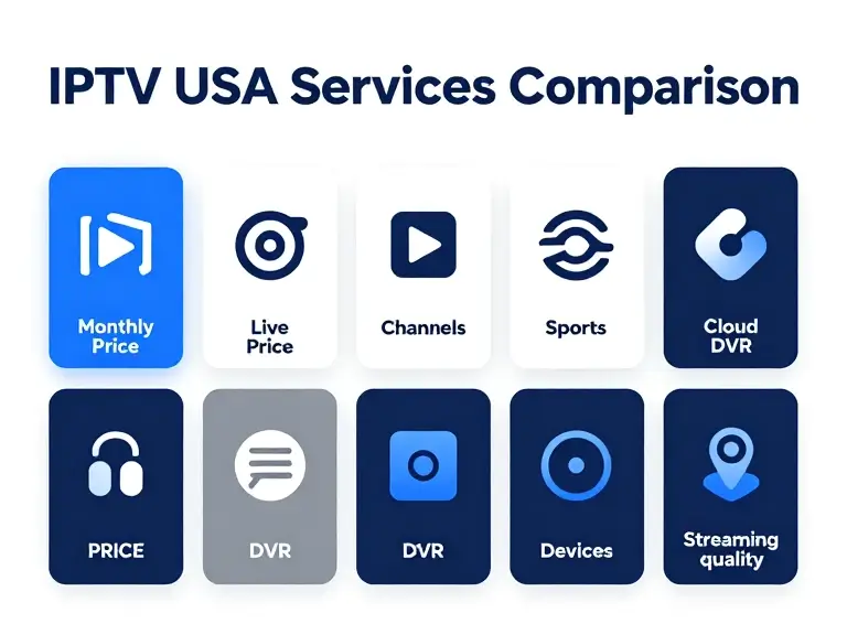 IPTV USA services comparison showing channels, plans, pricing and features